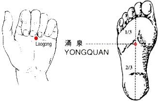 yongquan-y-laogong